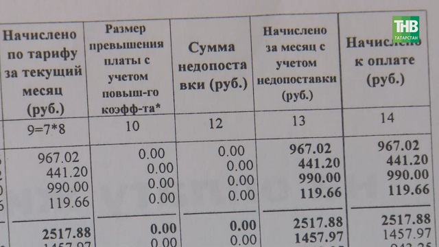 С 8 до 99 рублей: в ЖК «Яшьлек» в Куюках плата за водоотведение выросла в 10 раз