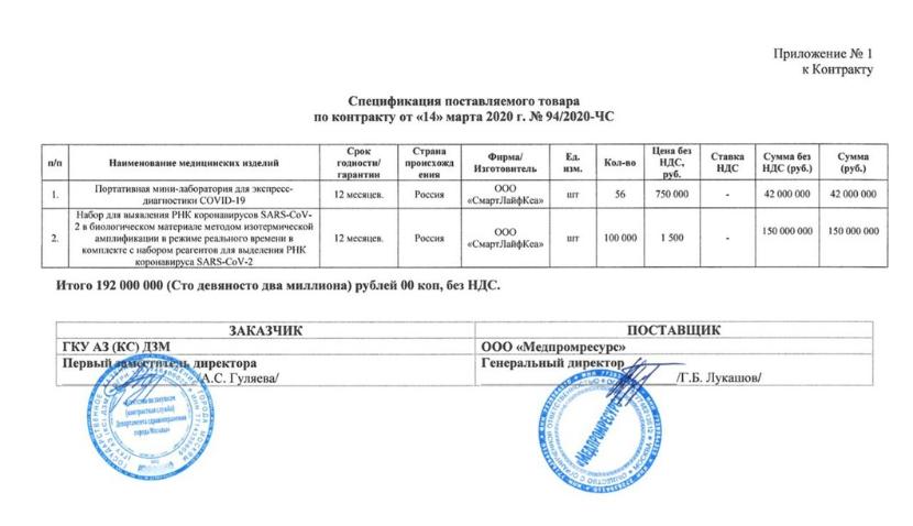 Москва закупит в Казани тесты на коронавирус на сумму 192 млн рублей