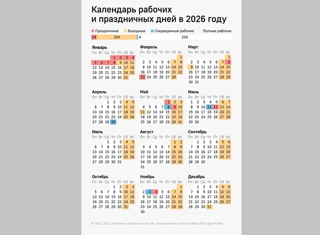 Россиянам назвали самый короткий рабочий месяц в 2026 году