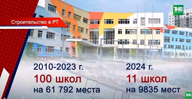 В Татарстане решили проблему нехватки мест в школах для первоклассников