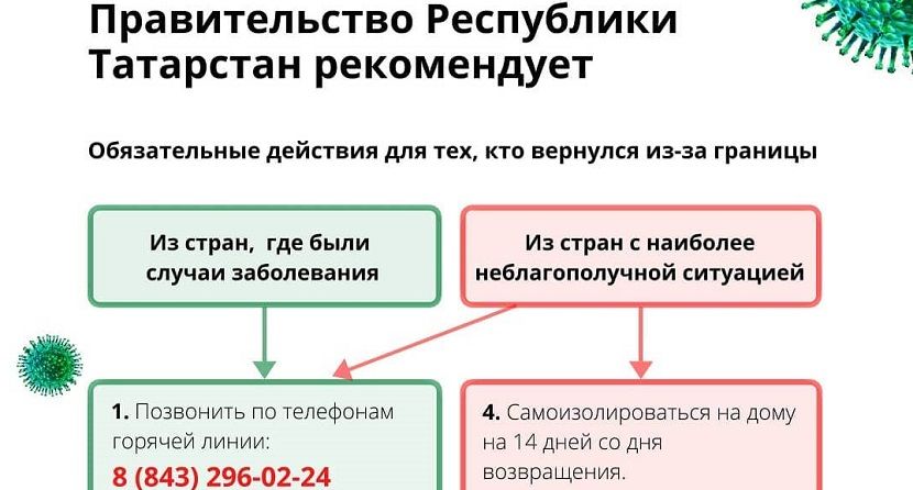 Минздрав опубликовал памятку для вернувшихся из-за границы жителей Татарстана