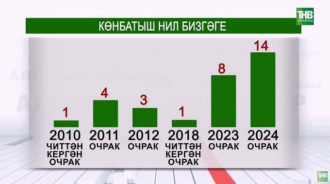 Татарстанда Көнбатыш Нил бизгәге белән авыру очраклары арта. Халыкка борчылырга вакытмы?