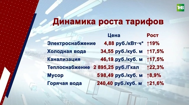 Серьезные изменения в жизни россиян несет июль: обзор нововведений