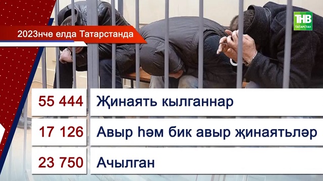 2023нче елда Татарстанда телефоннан кеше алдап, акча урлау очраклары бер ярым тапкырга арткан