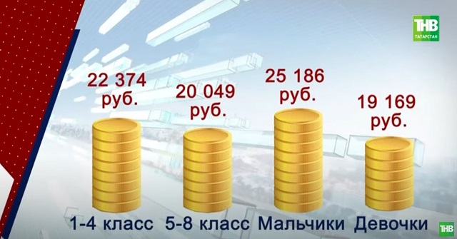 Скоро в школу: стало известно, насколько взлетели цены в Татарстане, и что подорожало больше всего