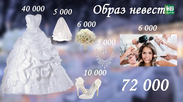 Рекордный сезон: в Казани вырос спрос на свадебные товары