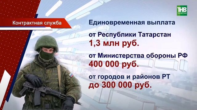 Контрактный бум: в центр «Батыр» в Татарстане ежедневно приходят до 45 человек