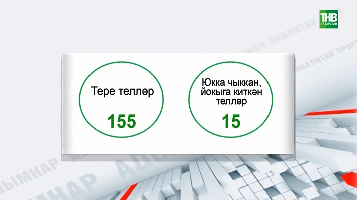 Россия галимнәре татар телен кулланылышы чикле телләр исемлегенә керткән