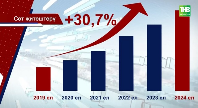 Кышның җылы килүе сөтчелек тармагына уңай йогынты ясаган