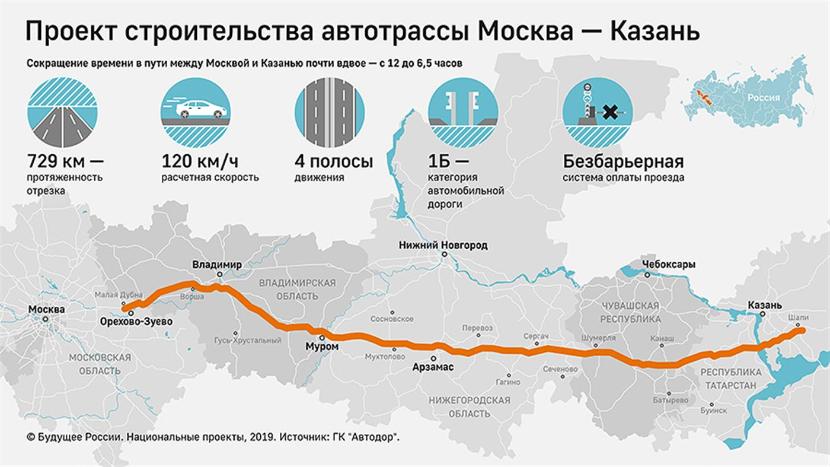 Трассу Москва-Казань предложили назвать «Иван Грозный»