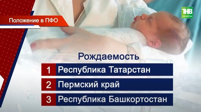 Татарстан остается лидером ПФО как по количеству браков, так и числу новорожденных