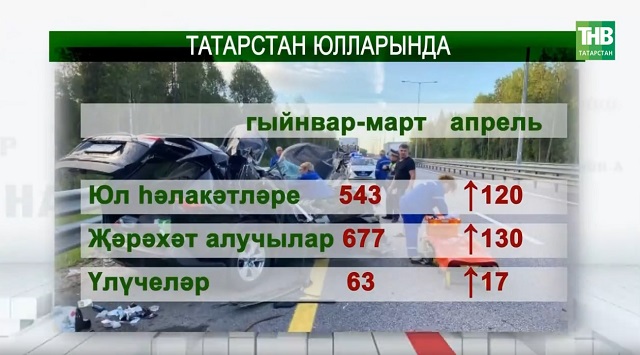 Татарстан юлларындагы кара атна: гүргә керткән фаҗигаларның сәбәбе нидә? | Адымнар