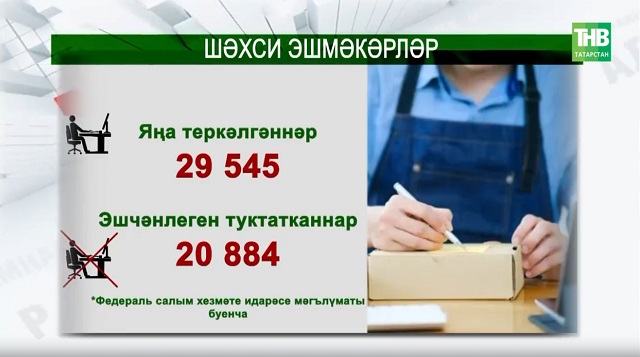 Эшмәкәрләр салым үзгәрешләре белән сынала! | Адымнар