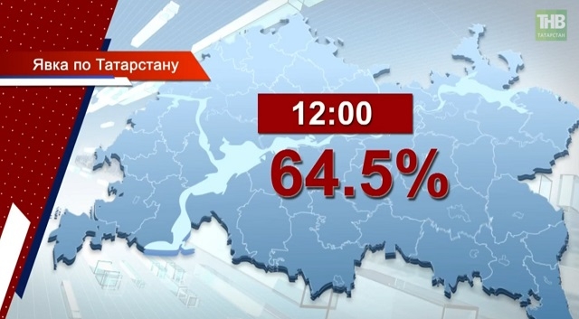 ЦИК РТ: явка на выборах в Татарстане достигла 64,5% 