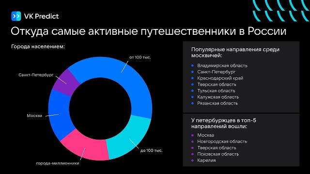 За год количество туристов по России увеличилось на 22%