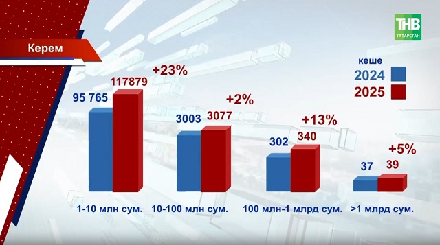 Татарстанда блогерлар, интернет аша төрле курслар сатып акча эшләүчеләргә карата контроль көчәйгән