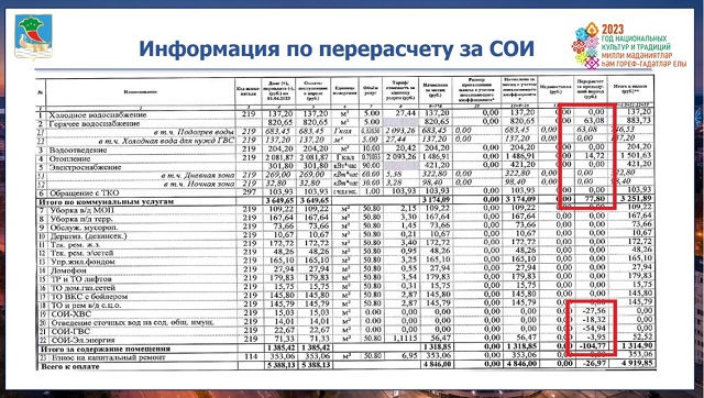 В исполкоме Набережных Челнов объяснили изменения в квитанциях за коммуналку