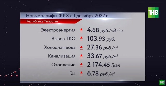 ТНВ выяснил нюансы повышения платы за услуги ЖКУ, и кому положены льготы – видео