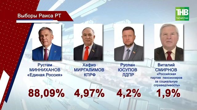 ЦИК утвердил итоги выборов Раиса Татарстана