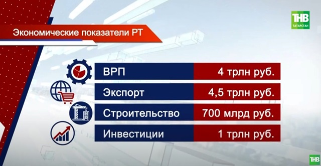 Минфин России: бюджетная ситуация в Татарстане - одна из лучших в стране