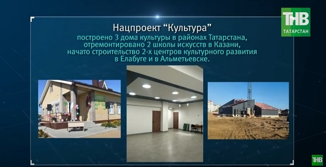 В Татарстане на реализацию нацпроектов в 2022 году предусмотрено 29,4 млрд рублей
