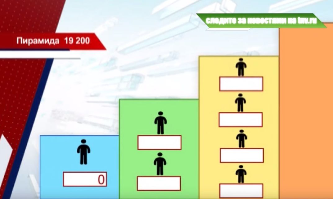   «Money манит»: в Инстаграме раскручивается новая финансовая пирамида 