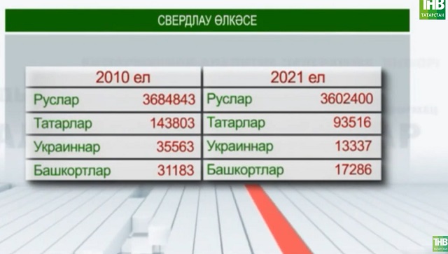 Татар барда дәрман бар - видео