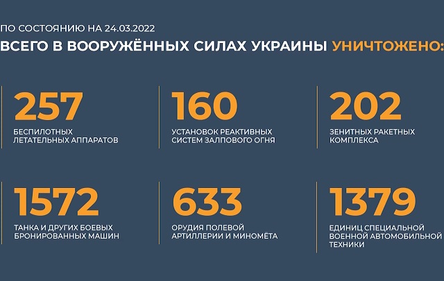 Минобороны РФ отчиталось о взятии города Изюм и показало видео уничтожения техники ВСУ