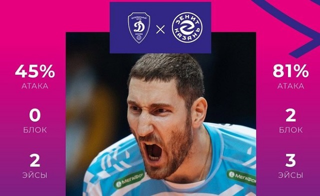 Волейбольный клуб «Зенит-Казань» стал одиннадцатикратным чемпионом РФ