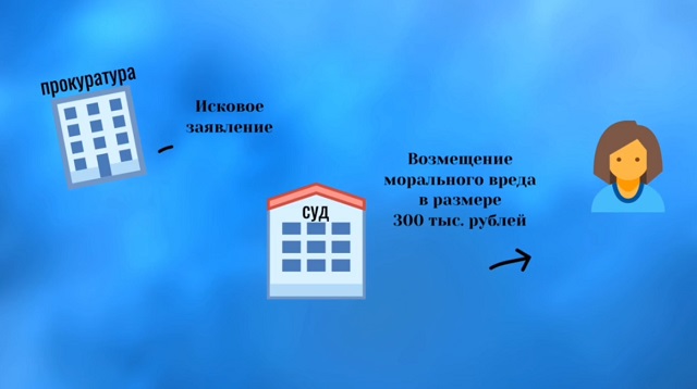 300 000 рублей за падение на скользком тротуаре получит пенсионерка из Казани