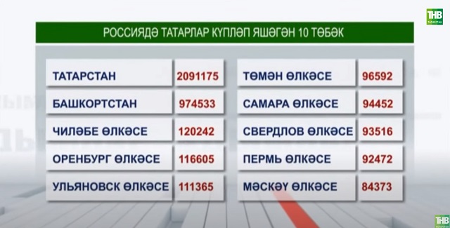 "Адымнар": Җанга тигән җанисәп