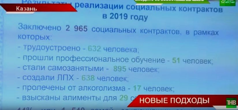 На борьбу с бедностью в Татарстане выделят более 600 миллионов рублей (ВИДЕО)