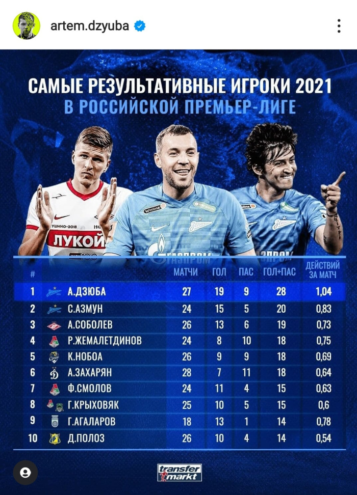 Дзюба снова ударил по хейтерам