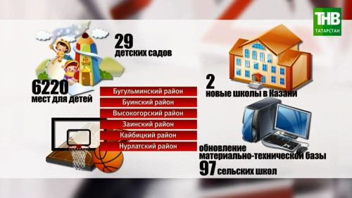 В Елабуге прошёл международный фестиваль школьных учителей: какими задачами живет сегодня школа?