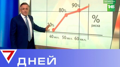 Новые инициативы казанской ГИБДД по ограничению скорости. 7 Дней