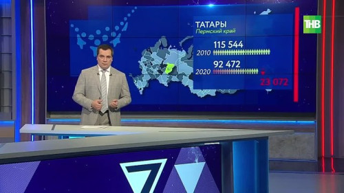 Куда исчезло 23 000 татар в Пермском крае после переписи? #перепись2020 - 7 Дней