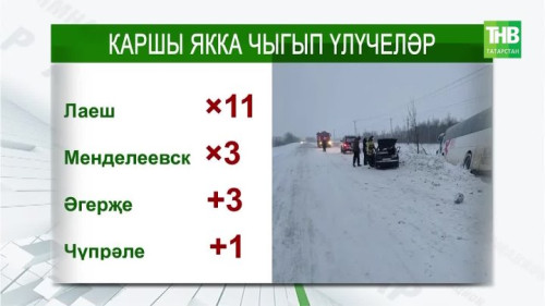 2025 елда Татарстан юлларында 345 кеше һәлак булды: вәзгыять ни өчен начарая?