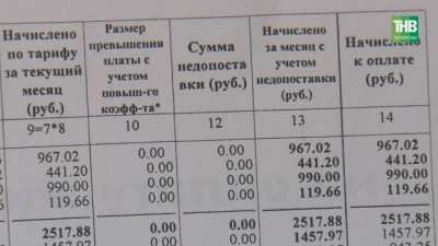 С 8 до 99 рублей: в ЖК «Яшьлек» в Куюках плата за водоотведение выросла в 10 раз