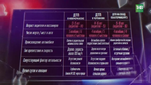 Жуткая авария в Зеленодольске унесла жизни пяти подростков и мужчины: все подробности
