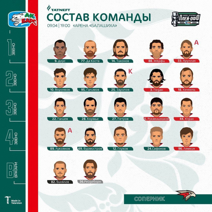 Квартальнов не внес изменений в состав «Ак Барса» на игру с «Авангардом»